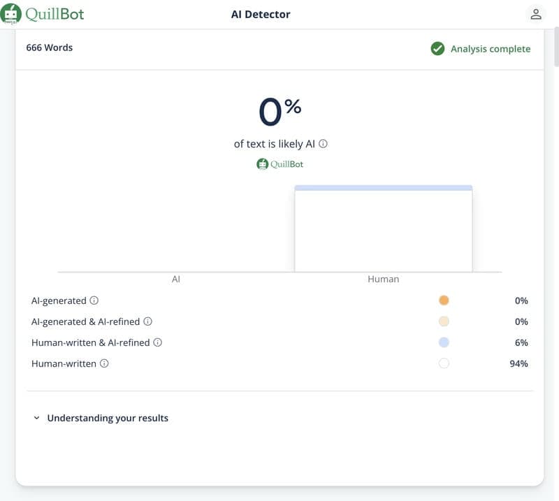 After: QuillBot AI-generated report